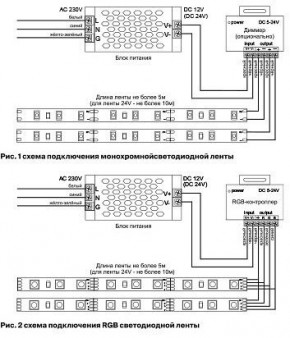 Лента светодиодная Maytoni Led strip 10126 в Дегтярске - degtyarsk.ok-mebel.com | фото 2