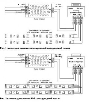 Лента светодиодная Maytoni Led strip 10157 в Дегтярске - degtyarsk.ok-mebel.com | фото 3