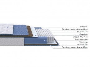 PROxSON Матрас Active Comfort M (Ткань Трикотаж Эко) 180x200 в Дегтярске - degtyarsk.ok-mebel.com | фото 2