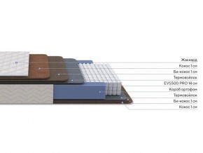 PROxSON Матрас Balance Double F (Ткань Синтетический жаккард) 140x200 в Дегтярске - degtyarsk.ok-mebel.com | фото 2