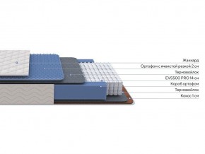 PROxSON Матрас Balance Duo M/S (Ткань Синтетический жаккард) 180x190 в Дегтярске - degtyarsk.ok-mebel.com | фото 2