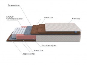 PROxSON Матрас Base F (Ткань Синтетический жаккард) 120x195 в Дегтярске - degtyarsk.ok-mebel.com | фото 7