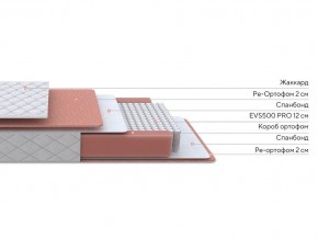 PROxSON Матрас Base M (Ткань Синтетический жаккард) 80x200 в Дегтярске - degtyarsk.ok-mebel.com | фото 2
