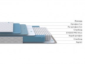 PROxSON Матрас FIRST 500 Flat M (Ткань Синтетический жаккард) 90x200 в Дегтярске - degtyarsk.ok-mebel.com | фото 2