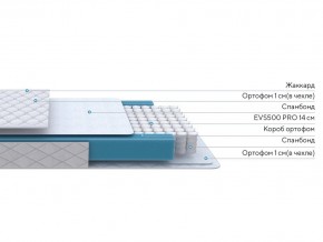 PROxSON Матрас FIRST M (Синтетический жаккард) 120x190 в Дегтярске - degtyarsk.ok-mebel.com | фото 2