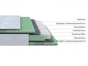 PROxSON Матрас Green Comfort M (Tricotage Dream) 120x200 в Дегтярске - degtyarsk.ok-mebel.com | фото 3