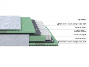 PROxSON Матрас Green Comfort M (Tricotage Dream) 80x200 в Дегтярске - degtyarsk.ok-mebel.com | фото 2