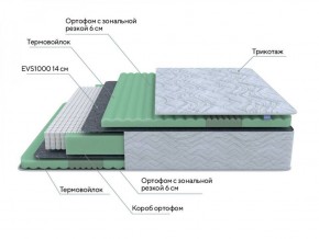 PROxSON Матрас Green Comfort M (Tricotage Dream) 120x190 в Дегтярске - degtyarsk.ok-mebel.com | фото 6