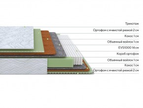 PROxSON Матрас Green M (Tricotage Dream) 80x190 в Дегтярске - degtyarsk.ok-mebel.com | фото 2