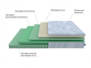 PROxSON Матрас Motion Memo Flex S (Motion Dream) 160x195 в Дегтярске - degtyarsk.ok-mebel.com | фото 17