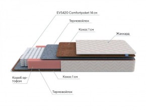 PROxSON Матрас Standart F (Ткань Синтетический жаккард) 140x195 в Дегтярске - degtyarsk.ok-mebel.com | фото 7