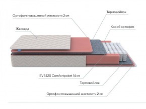 PROxSON Матрас Standart M (Ткань Жаккард) 120x195 в Дегтярске - degtyarsk.ok-mebel.com | фото 7