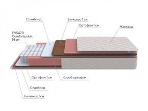 PROxSON Матрас Standart Plus M Roll (Ткань Жаккард) 120x200 в Дегтярске - degtyarsk.ok-mebel.com | фото 7