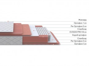 PROxSON Матрас Standart Plus M (Ткань Жаккард) 180x195 в Дегтярске - degtyarsk.ok-mebel.com | фото 3